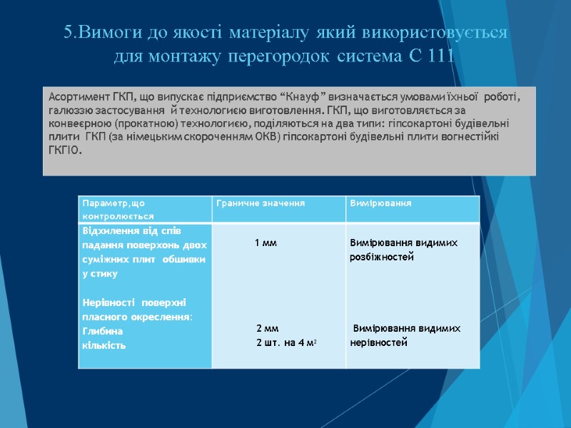 5.Вимоги до якості матеріалу який використовується для монтажу перегородок система С 111  Асортимент